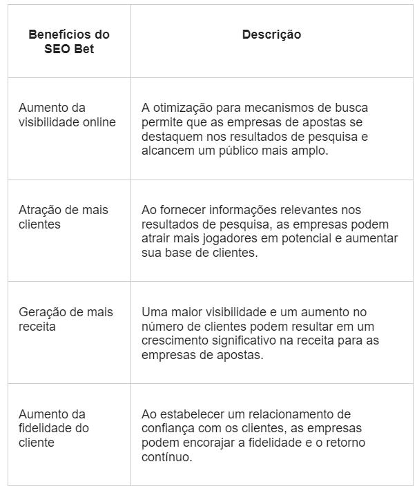 SEO Bet no Brasil: Odilon Queiroz é Destaque no Setor SEO Bet no Brasil: Odilon Queiroz é Destaque no Setor